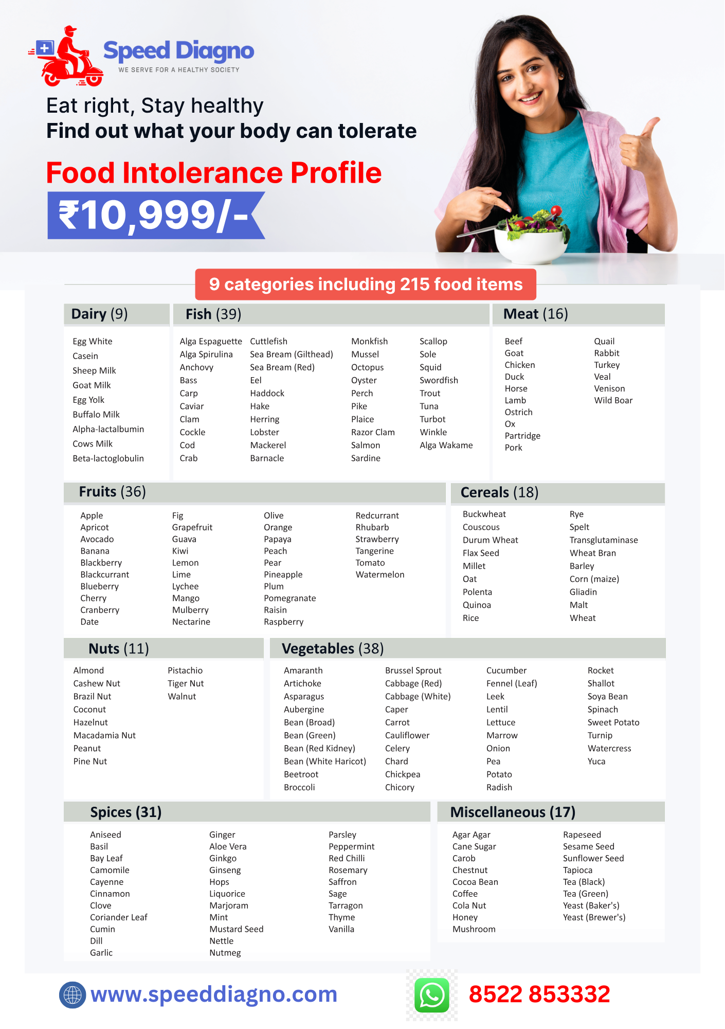 Food Intolerance Profile